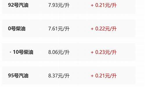 西安汽油价格最新调整最新消息最新_西安汽油价格查询