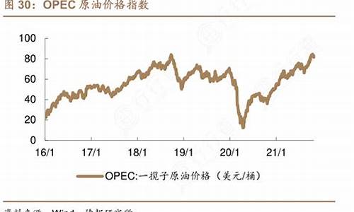 原油价格指标_原油价格指数hh是什么意思啊