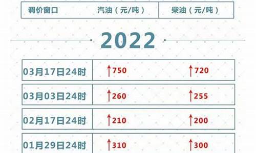 油价调整24点是几点啊怎么算_油价调整24点是几点啊怎么算价格