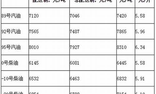 油价换算升吨_油价吨怎么换算成升