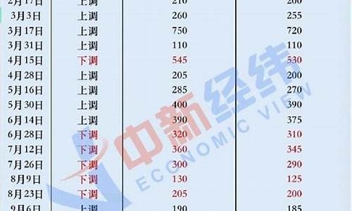 2019年油价下跌_2019年年初油价