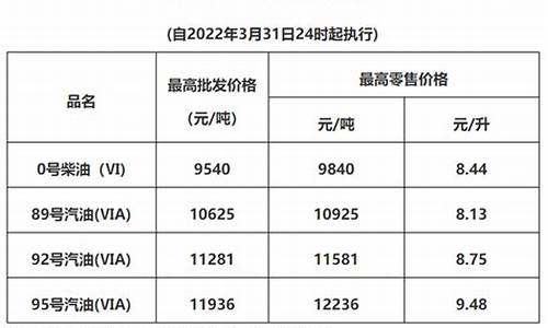 广东成品油批发价格查询_广东成品油价格