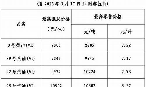 今晚24时油价表_今晚24时油价表是多少