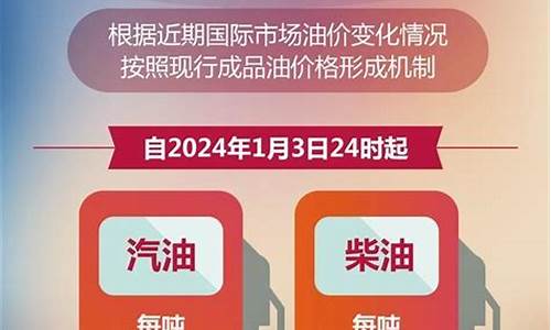 2024年5月汽油价格表最新_2021年4月25日汽油价格