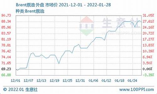 2019年一月份油价_2019年1月份油价