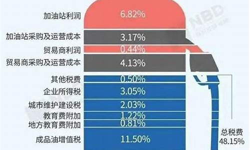 21年油价下半年预测_油价下半年会降价吗