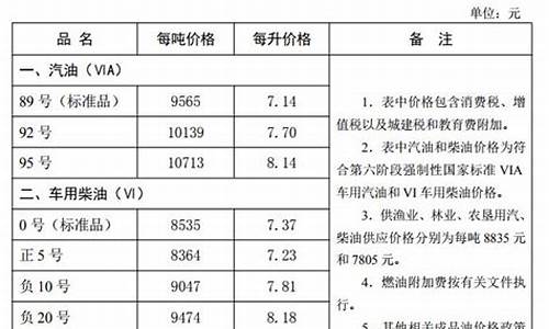 河北油价查询92号汽油_河北省油价调整最新消息今天