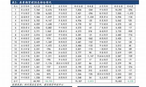 2019年12月份油价价格表_2019年12月份汽油价格