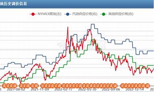 油价参考_油价价位
