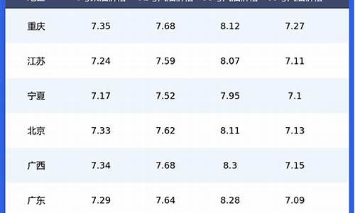 浙江汽油价格表_浙江汽油价格92多少钱一升
