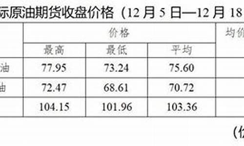 油价六连降就在今晚_油价六连降就在今晚加油