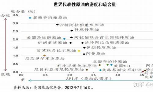 09年30号市场原油价格_09年30号市场原油价格表