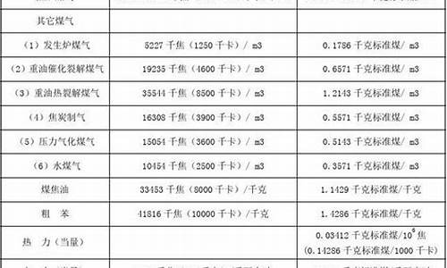 一吨汽油标准煤_一吨汽油标准煤多少钱