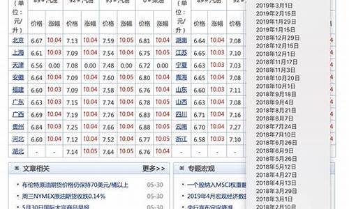 近十年汽油价格表最新_近十年汽油价格表