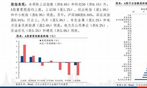 2022油价涨跌一览表_2o21年油价