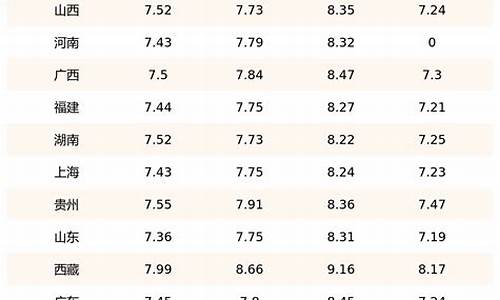 柴油价格今日报价表多少一升_柴油油价格表今日价格每升多少钱