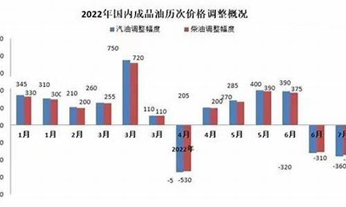 20121年油价_2012年4月份油价