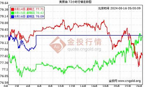 今日原油多少美元一桶2021_今日原油价格每桶多少美元