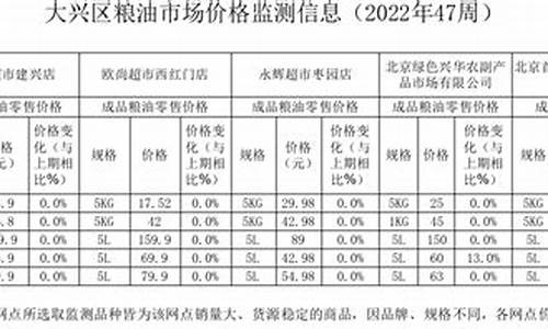 2013粮油价格信息_粮油价格走势图