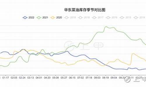 2012菜油价格_2008年菜油大涨