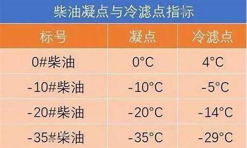 10号柴油20号柴油价格_-10号柴油和0号柴油价格