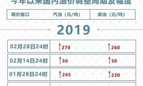 2018年油价表_2018年底油价