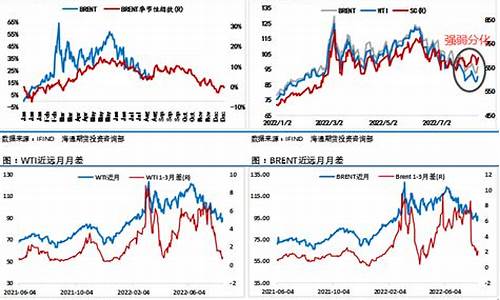 油价持续上涨是怎么回事_油价持续走高