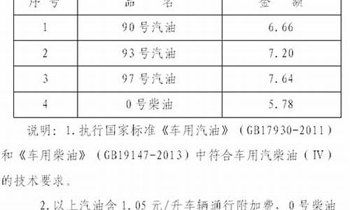 海口95号油价今日价格_海口93号汽油价格