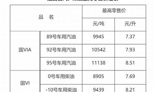 今日赣州汽油价_赣州95号汽油价格