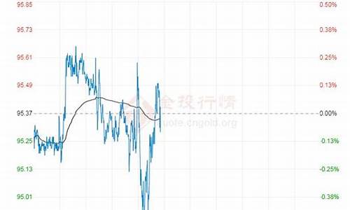 今日98油价_今日98油价多少钱一升中石化