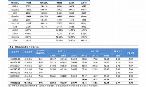 油价最新调整时间几号_油价最新调整日期表一览表