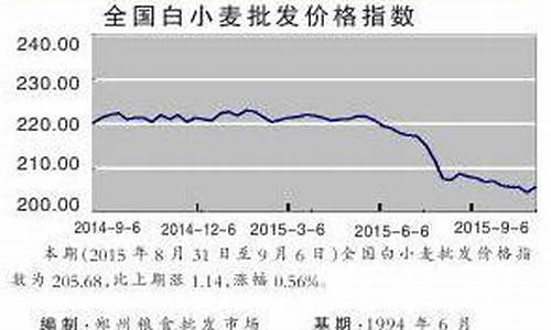 2008年粮食价格上涨_08粮油价格