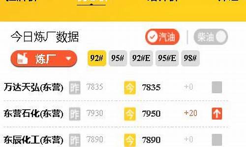 山东地练油价最新信息_山东地练成品油报价