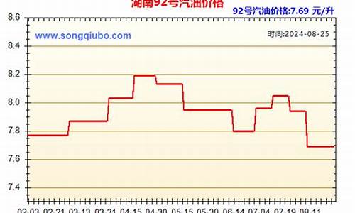 湖南汽油价格今日最新消息_湖南汽油价格今日