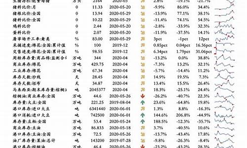 下半年油价走势如何_油价下半年会降价吗