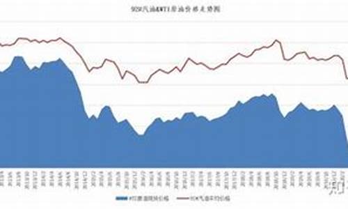 石油价格和经济的关系_油价和经济的关系