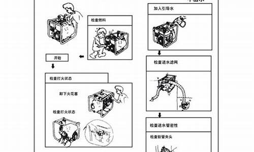 汽油机抽水泵常见故障_汽油机抽水泵使用说明书