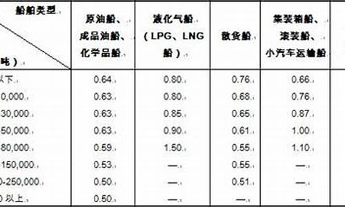 0号柴油升和吨的换算_0号柴油升与吨怎么换算