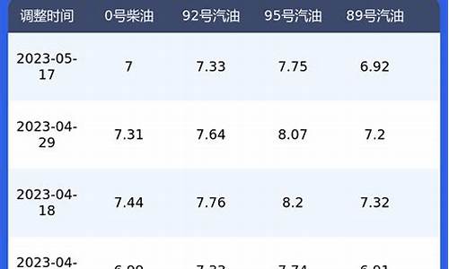 今日油价格查询柴油行情_今日油价格查询柴油行情