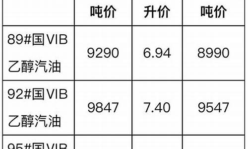 河北发改委油价调整_河北省发改委柴油价格