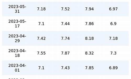 河北油价今日价格表最新消息_河北油价今日价格表最新