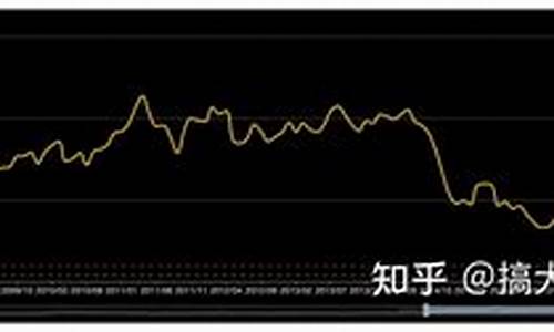 2008年原油价格走势_2008年原油价格走势图最新