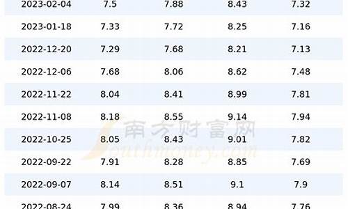 9月14号汽油价格_9月14日汽油价格