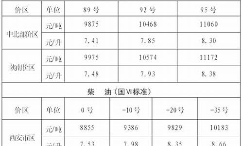 西安本地宝柴油价格今日价格表_西安柴油油价