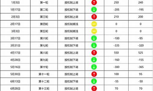 连云港油价95今日价格_今曰油今日油价查询连云港92