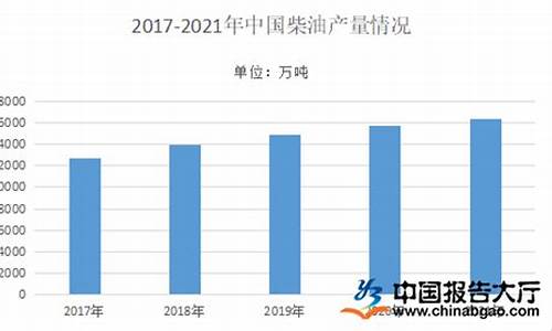 柴油价格今年走势_2022年柴油价格预估