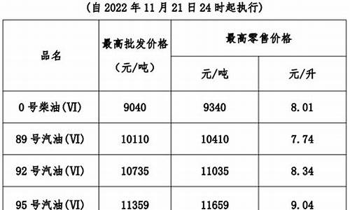 广东省今日柴油价格表_广东省今日柴油价格