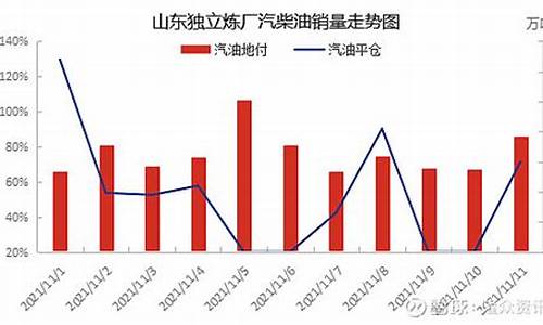 11月份汽油价格走势_11月份汽油价格