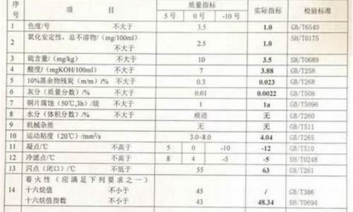 0号柴油质量标准要求_0号柴油质量标准最新