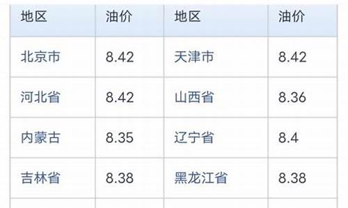 天津中石化今日油价92汽油价格_中石化天津今日油价查询